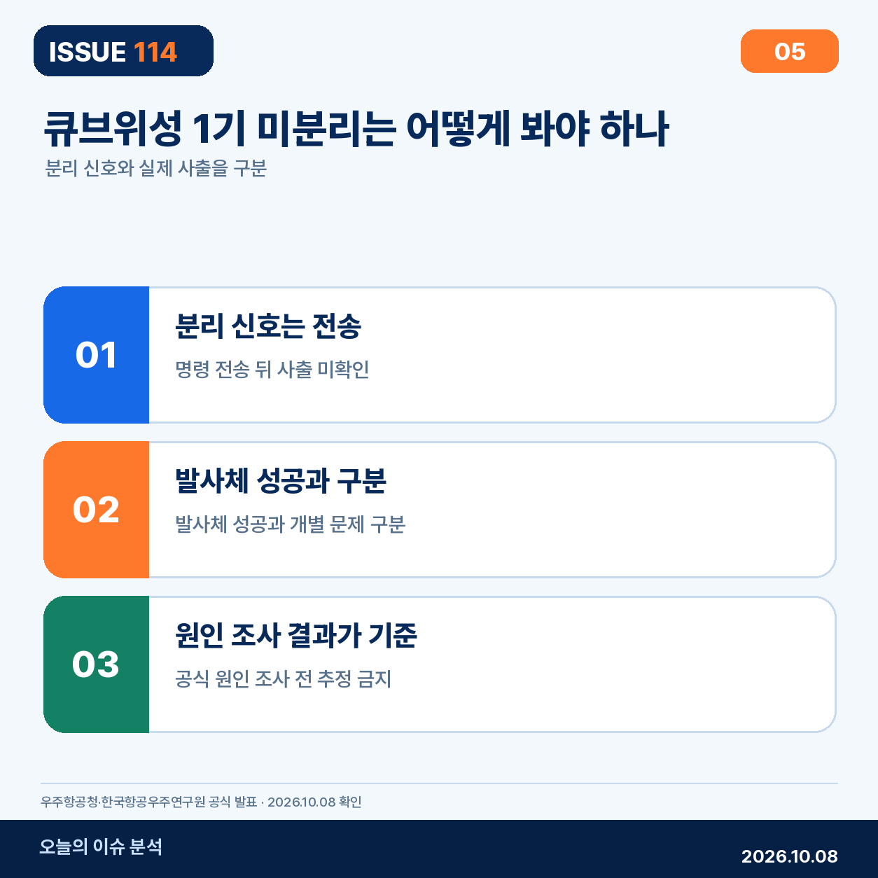 큐브위성 1기 미분리를 발사체 성공과 구분해 보는 방법