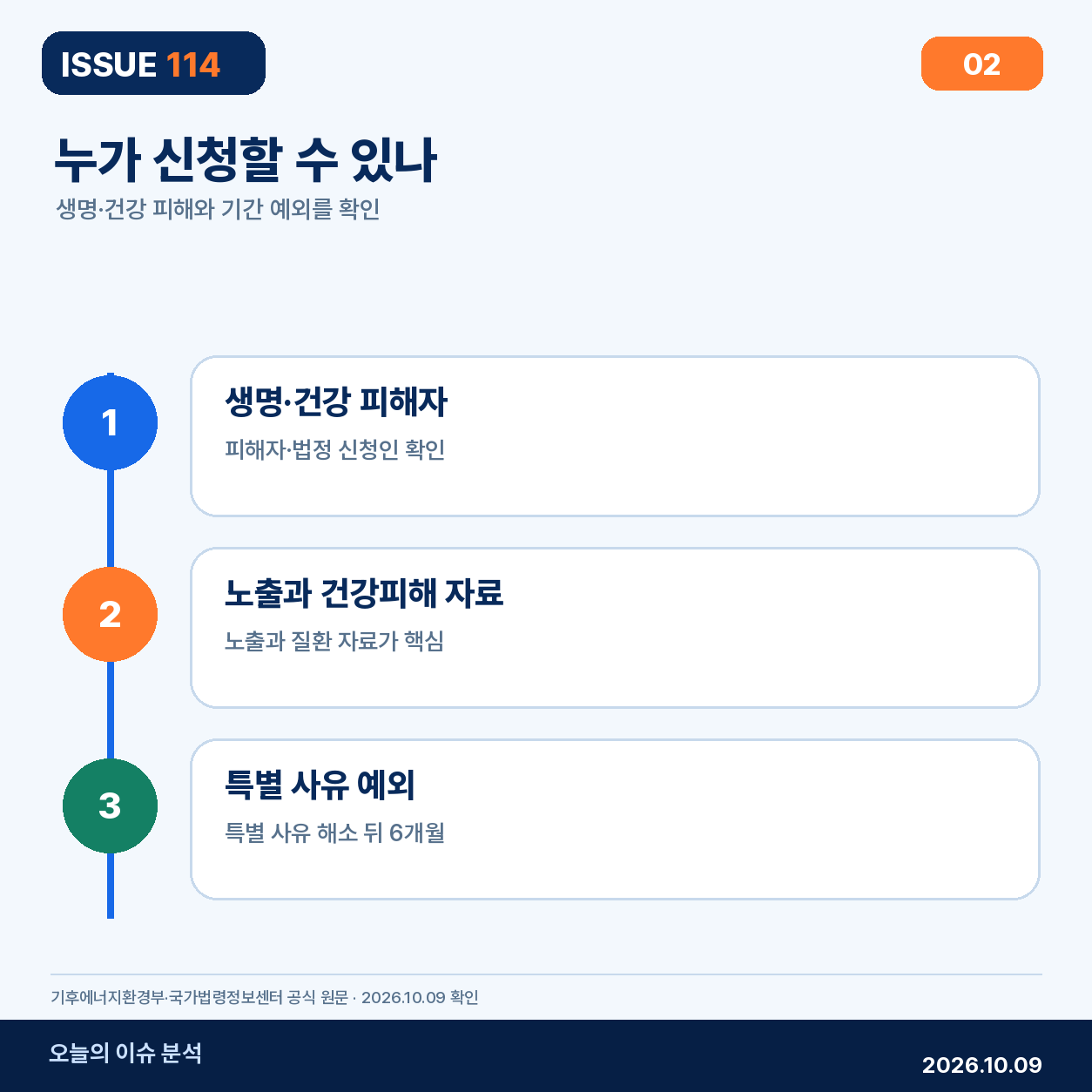 1. 누가 신청할 수 있나