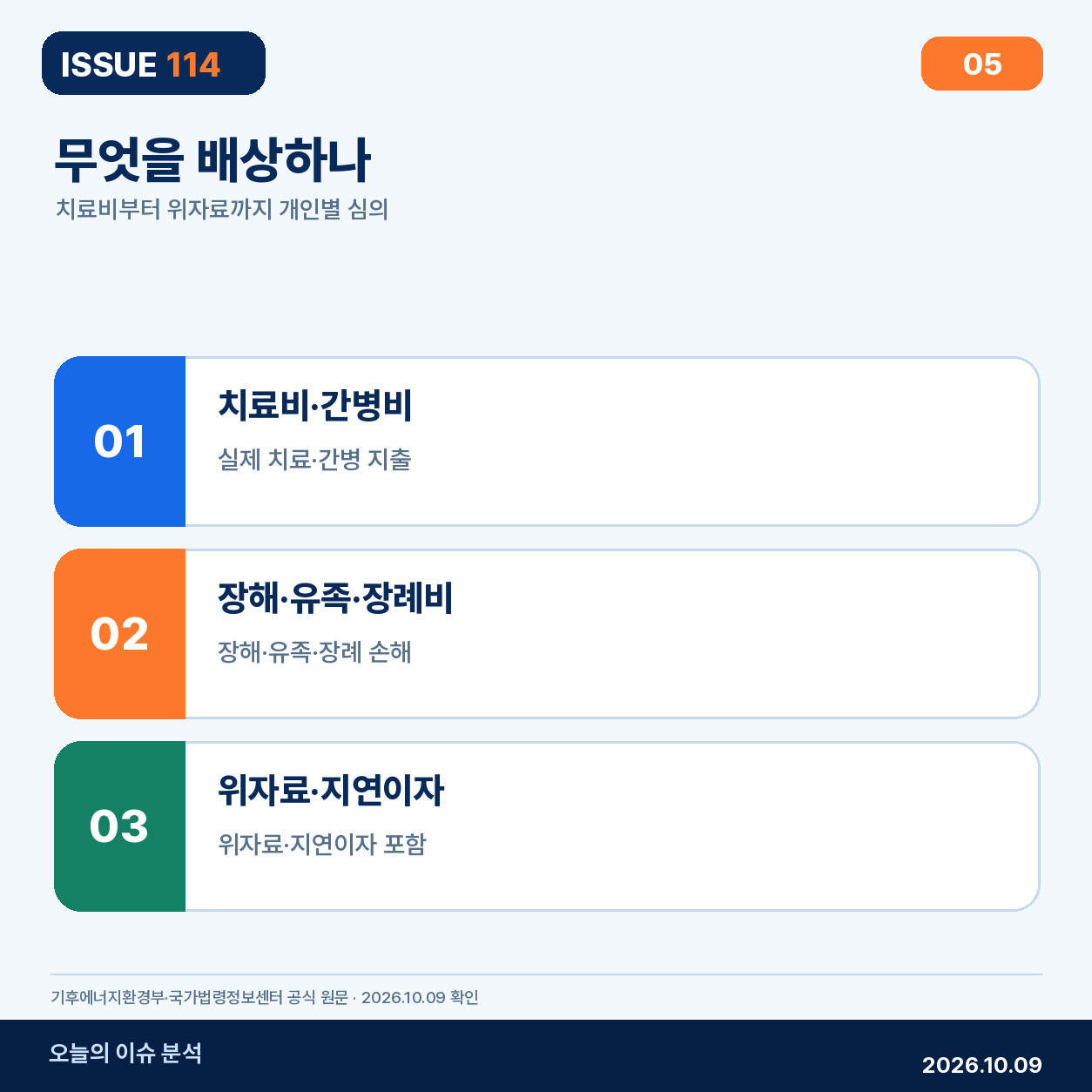 4. 무엇을 배상하나