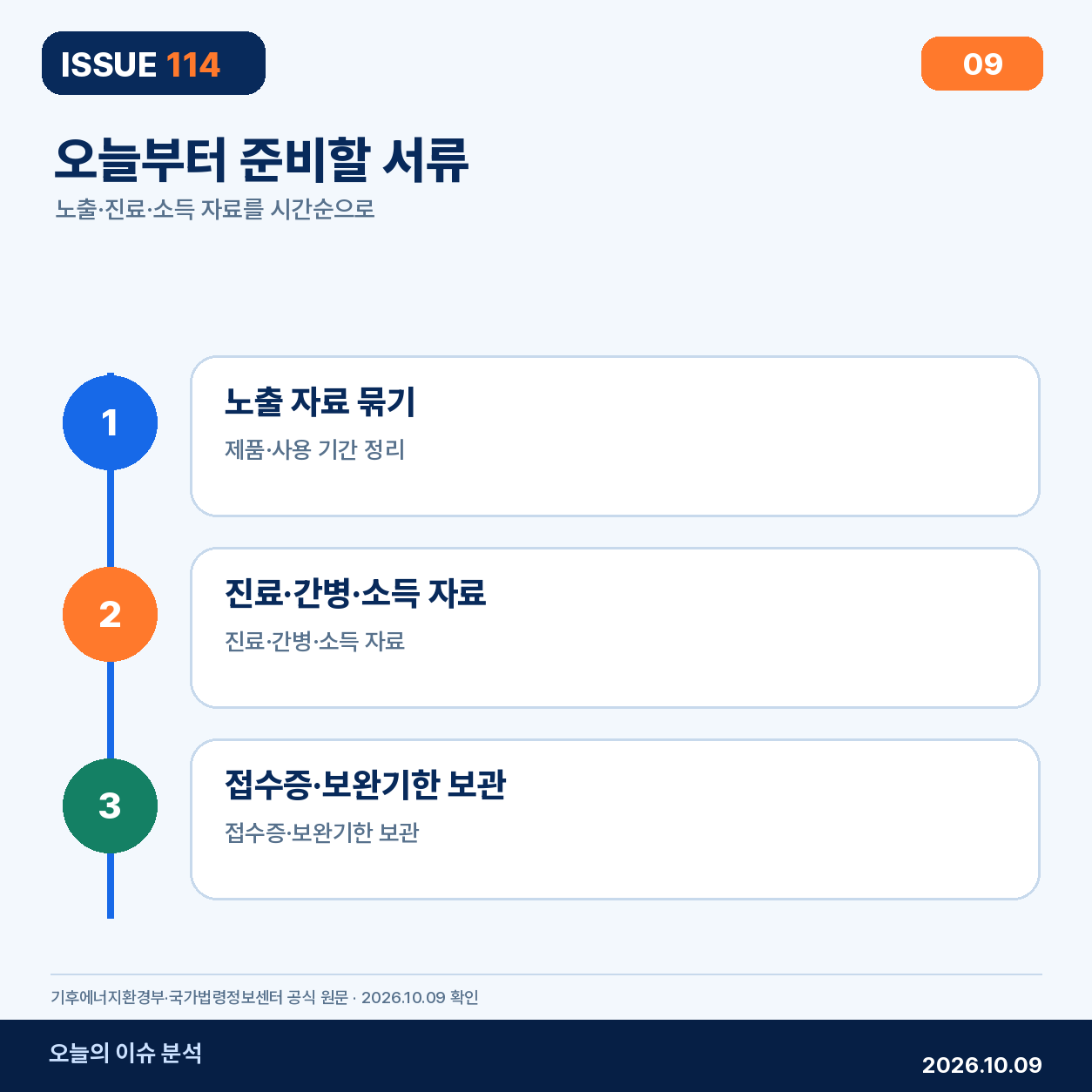 8. 오늘부터 준비할 서류
