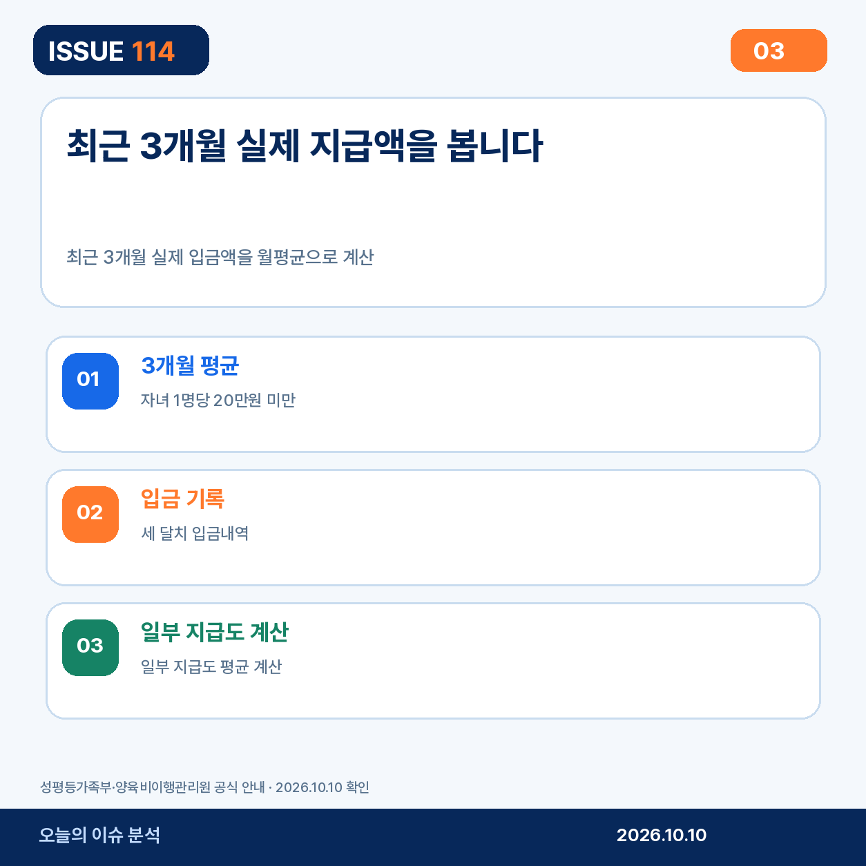 2. 양육비를 받을 권리는 계속 필요
