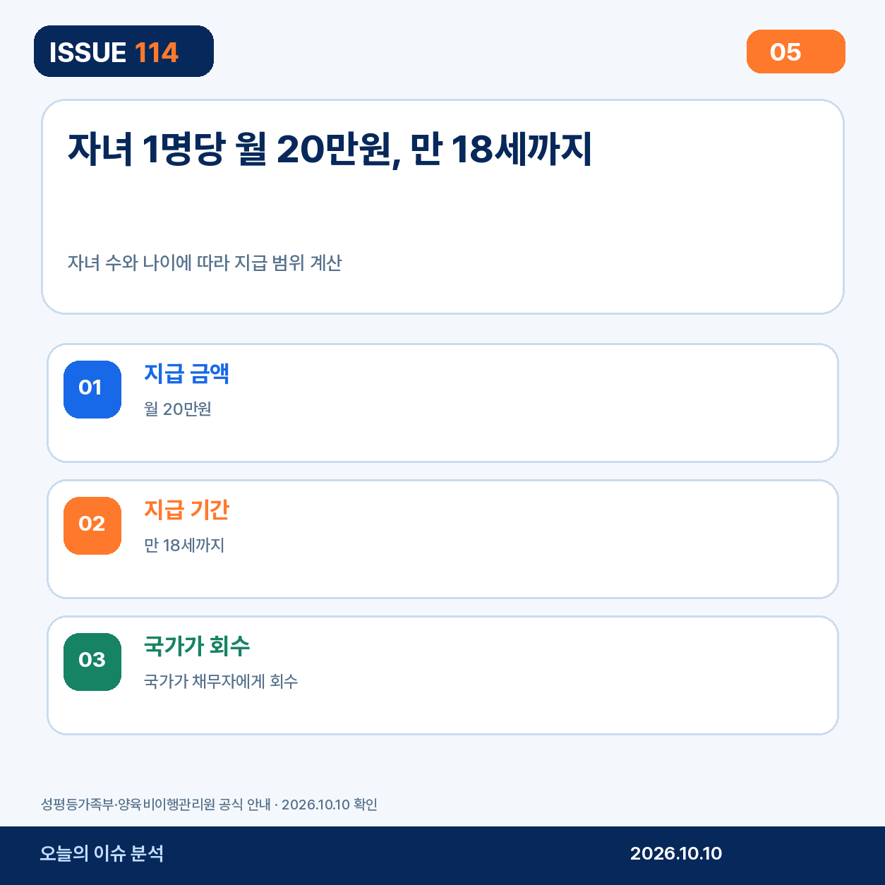 4. 강제집행 절차 요건