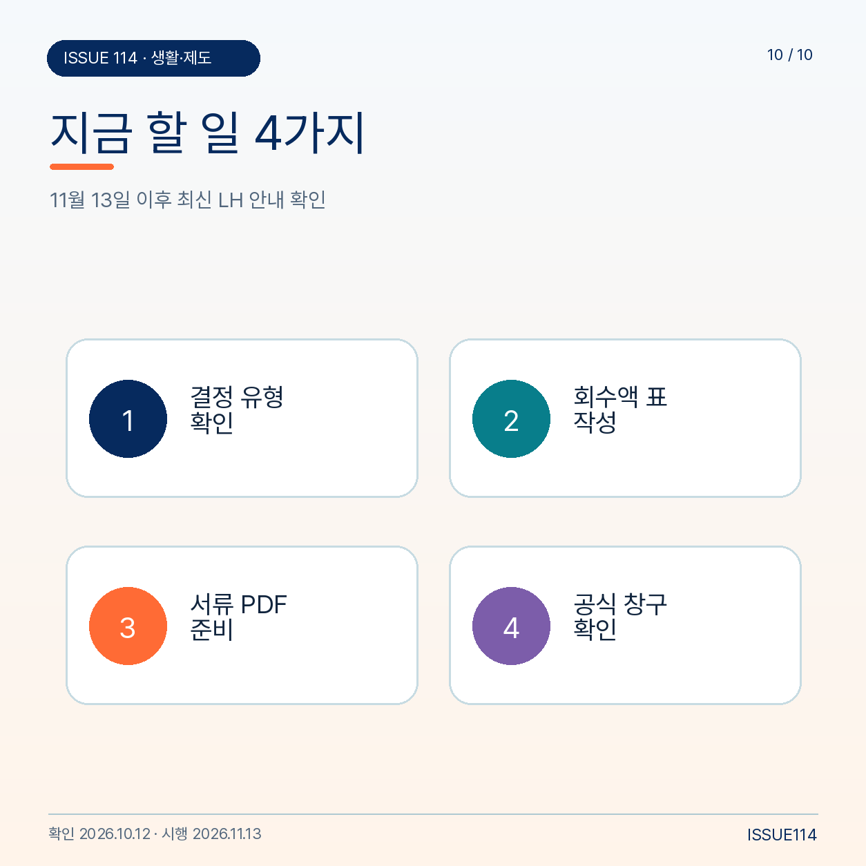 결정 유형 확인, 회수액 표 작성, 서류 준비, 최신 LH 공식 창구 확인의 네 단계