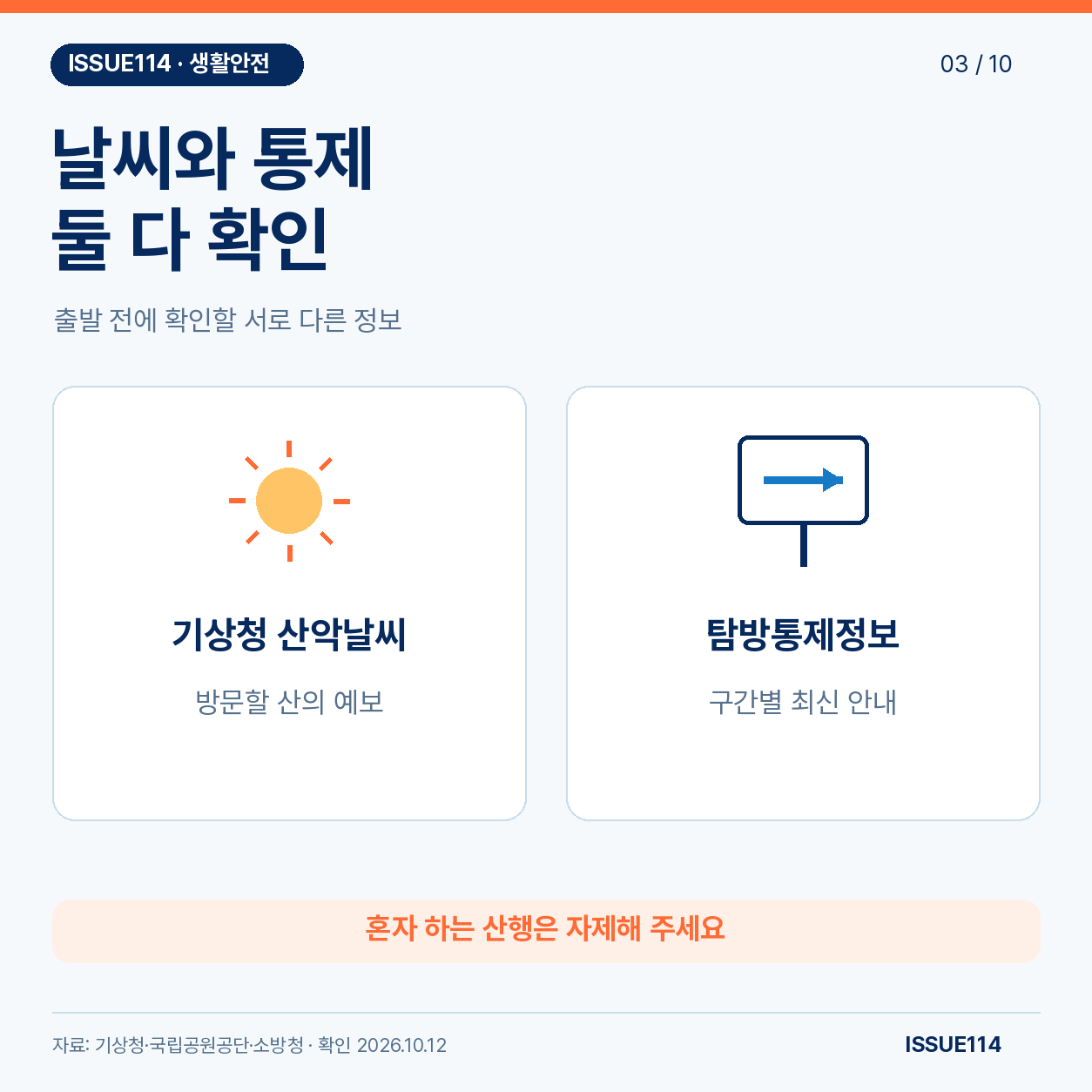 날씨 예보와 탐방로 통제정보를 각각 확인하는 두 칸 체크 도식
