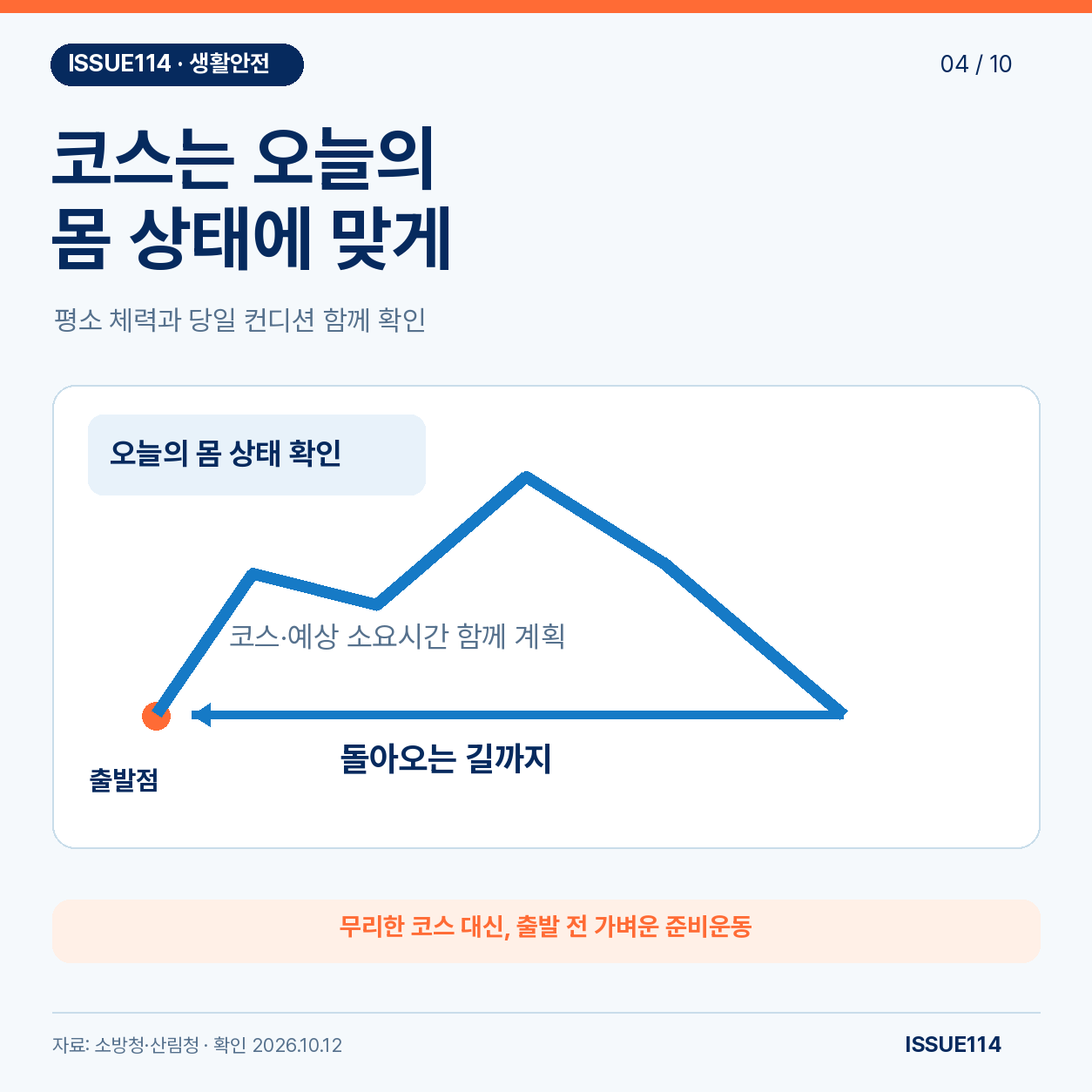 출발점과 돌아오는 길을 함께 표시한 산행 코스 선택 설명 지도