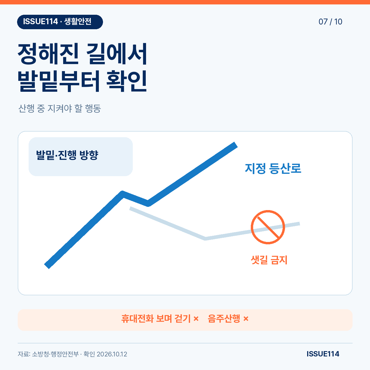 지정 등산로를 벗어나지 않고 휴대전화 보며 걷기와 음주를 피하는 안전 도식