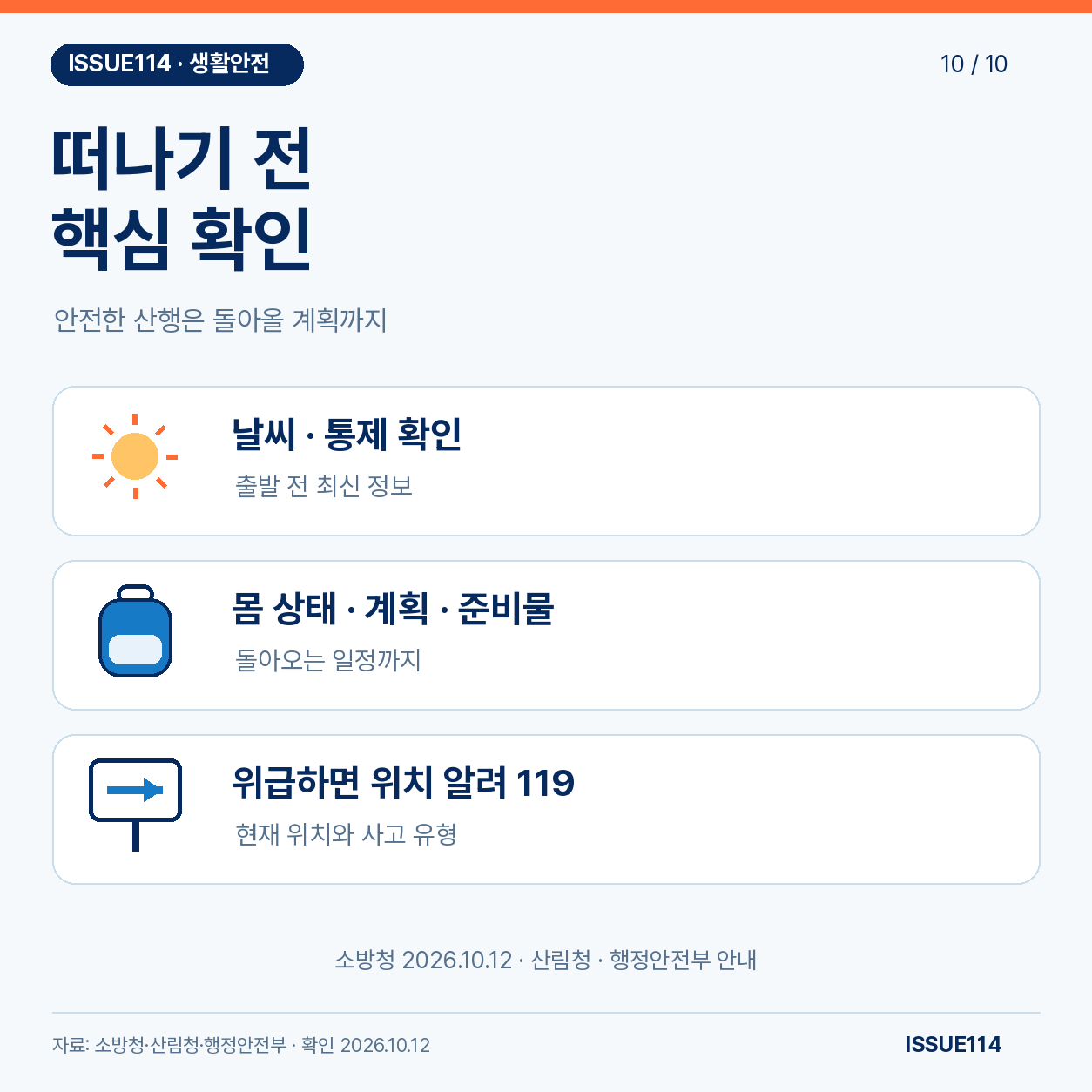 날씨와 통제, 몸 상태와 하산 계획 및 준비물, 119 위치 신고를 확인하는 세 단계 도식