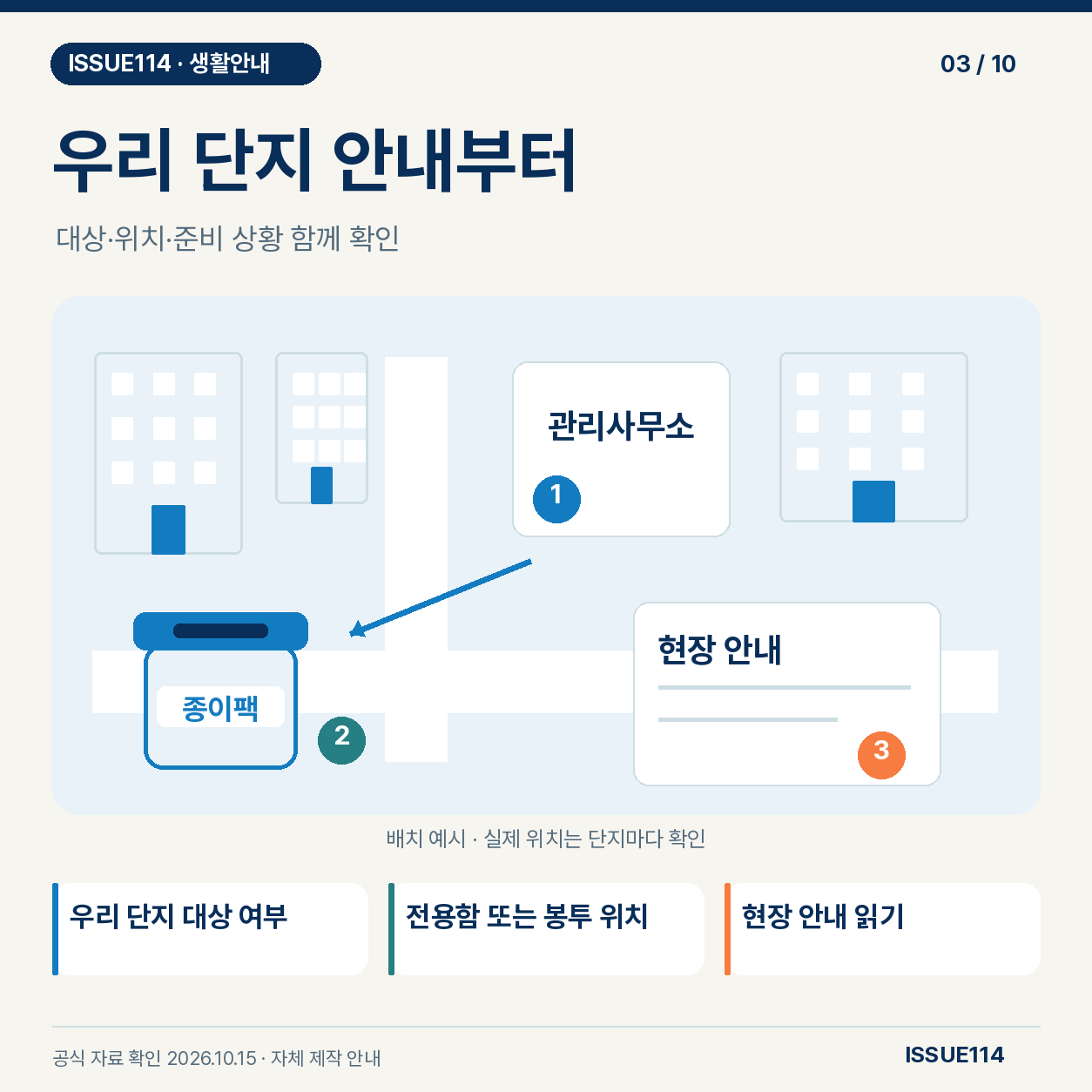 우리 단지 안내부터