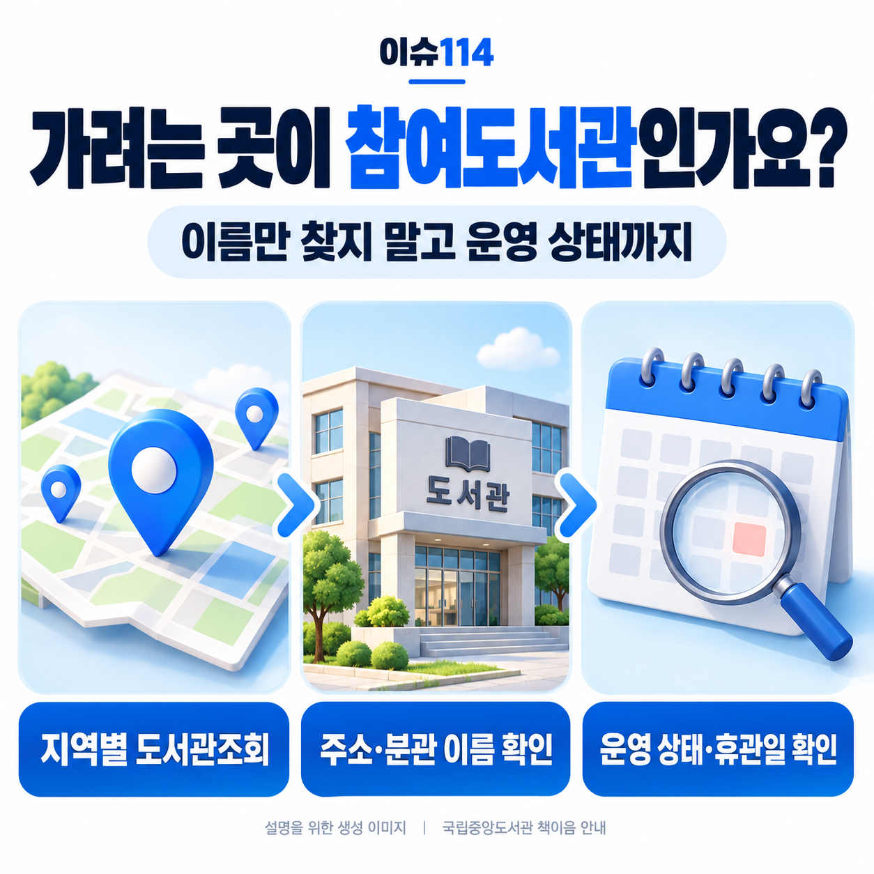 공식 지역별 조회에서 도서관 이름과 주소, 운영 상태와 휴관일을 확인하는 방법