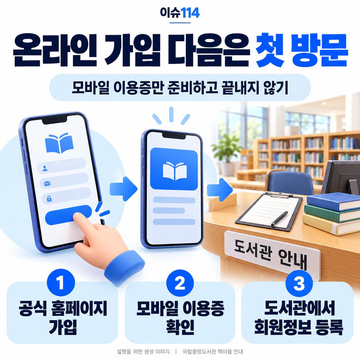 책이음 온라인 가입 후 모바일 이용증을 확인하고 도서관을 방문해 회원정보를 등록하는 순서