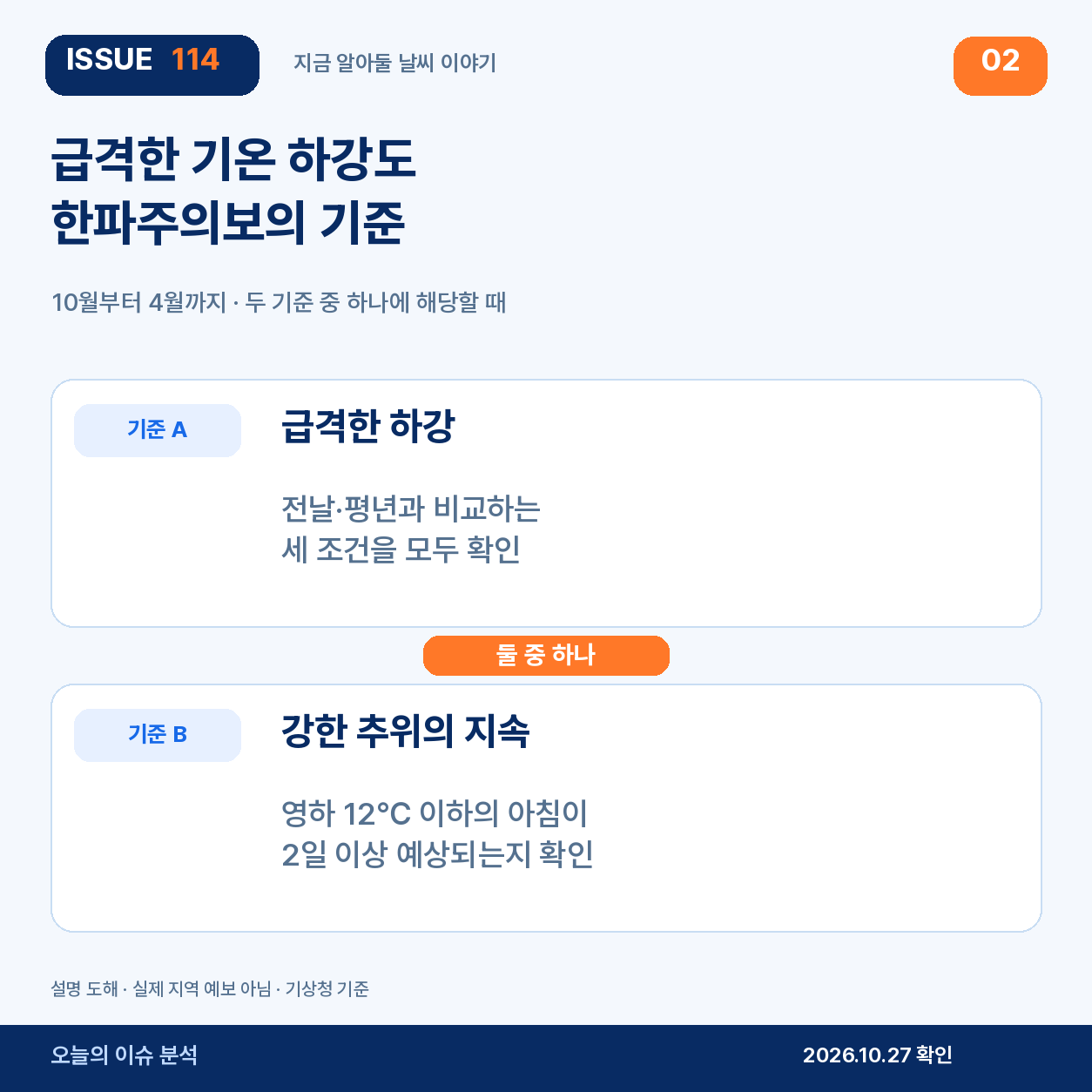 급격한 기온 하강도 한파주의보의 기준