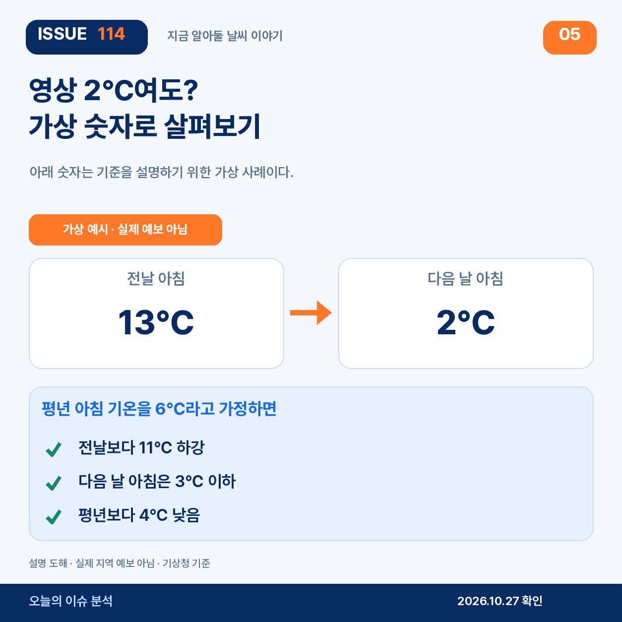 영상 2℃여도? 가상 숫자로 살펴보기