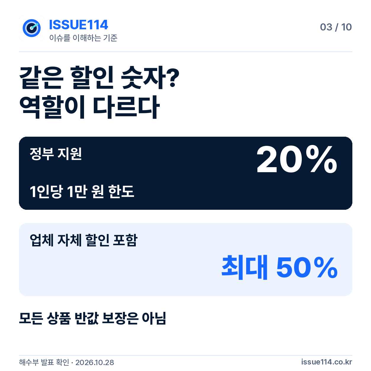 정부 지원과 업체 할인 구별