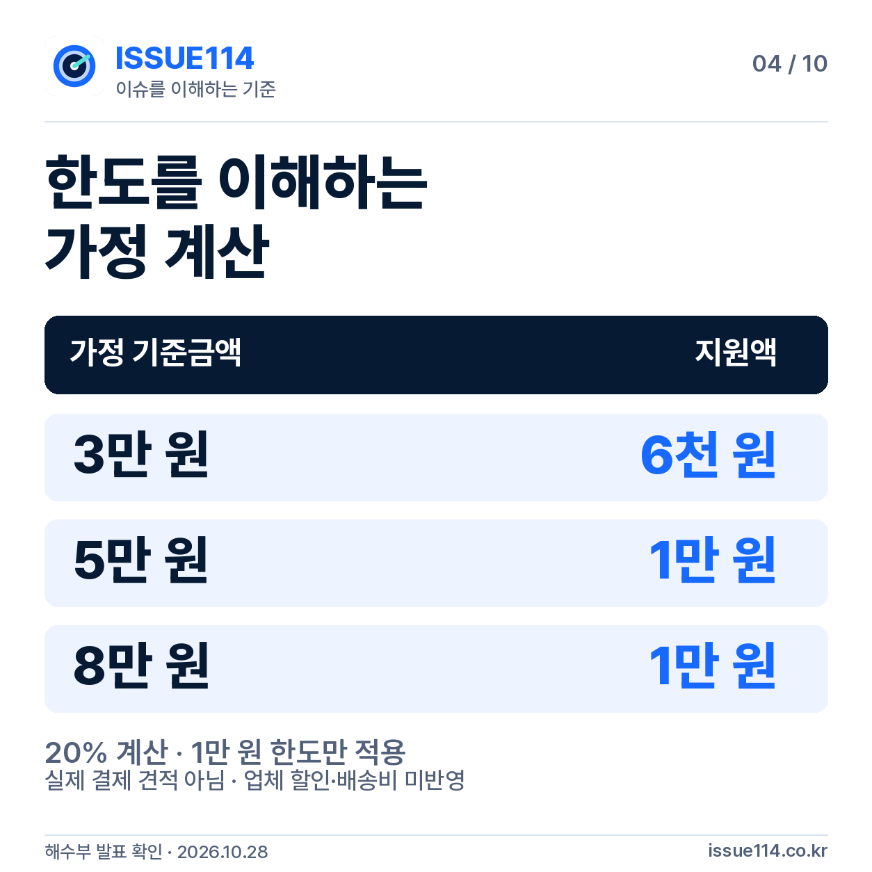 한도 이해