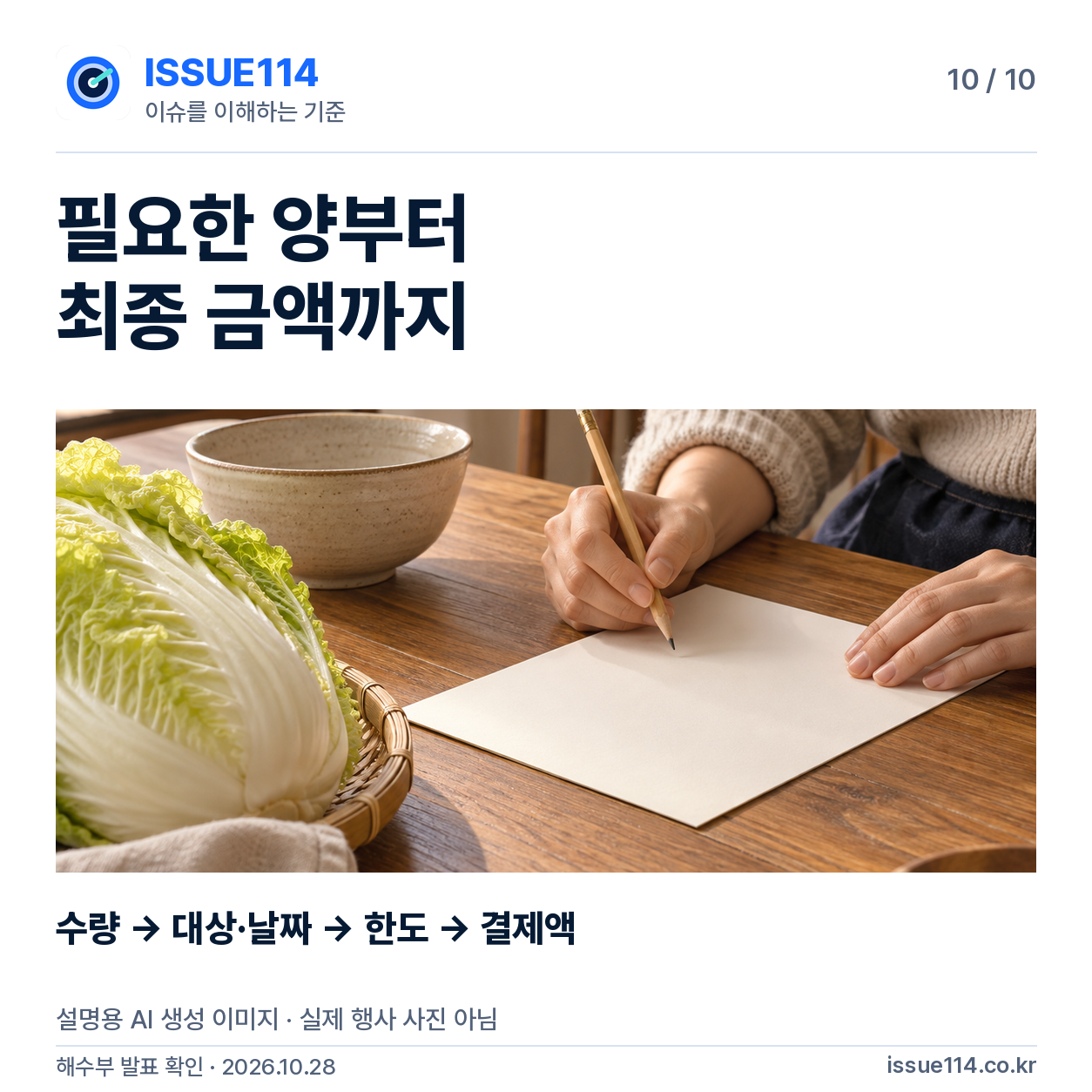 필요량부터 결제 금액까지 확인하는 장보기 순서