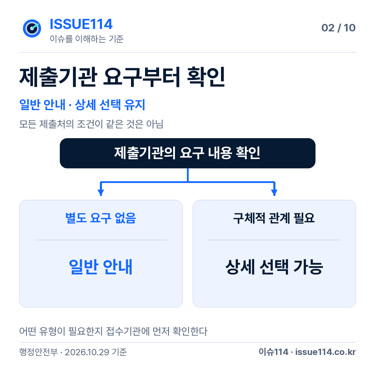 일반과 상세를 목적별로 고르는 선택을 설명 — 제출기관 요구부터 확인