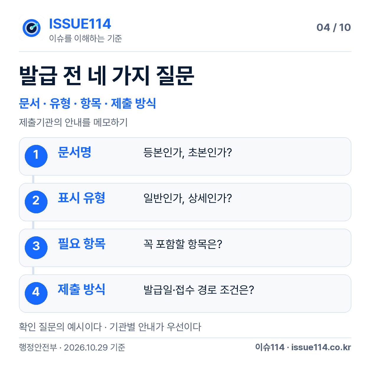 가상 제출 상황에서 확인 질문을 구체화 — 발급 전 네 가지 질문