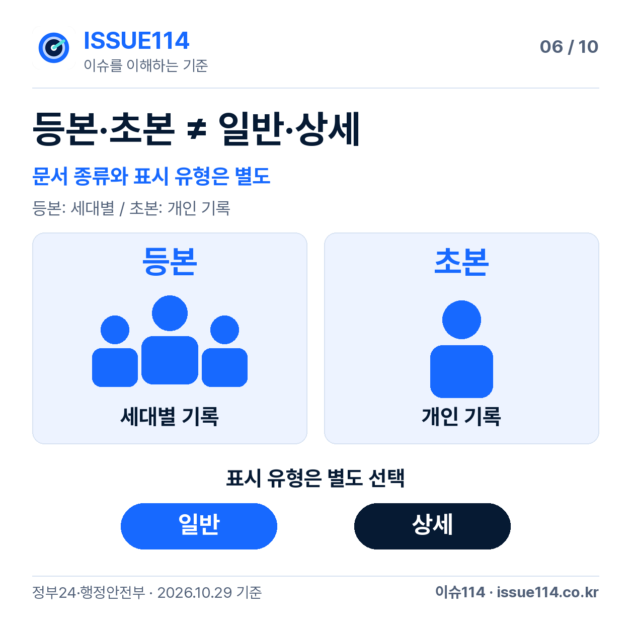 등본/초본과 일반/상세가 다른 선택임을 분리 — 등본·초본 ≠ 일반·상세