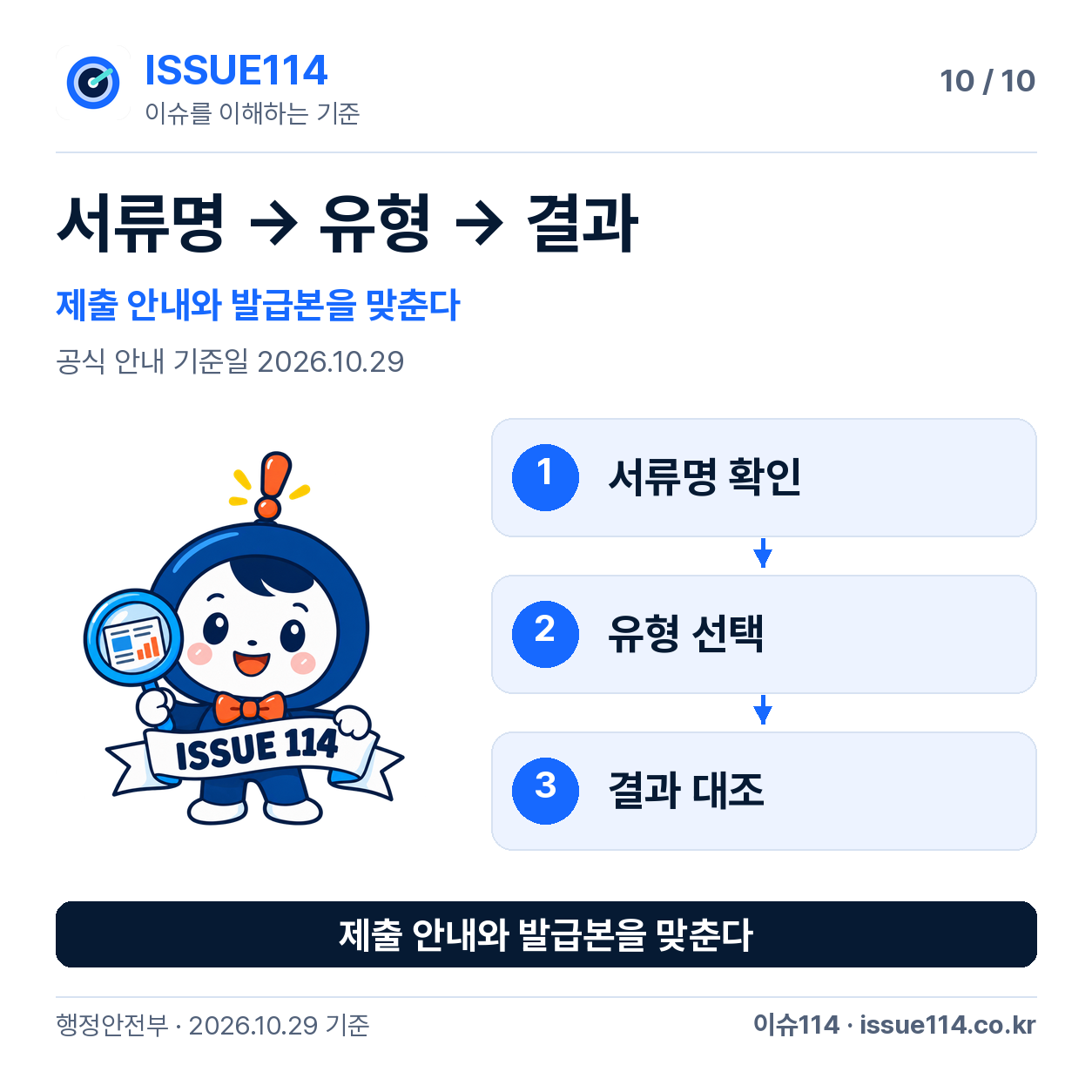 행동 순서와 기준일을 기억시키는 마무리 — 서류명 → 유형 → 결과