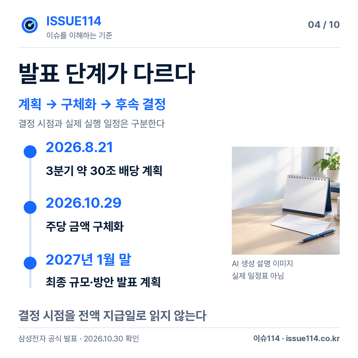 계획→구체화→후속결정의 시점을 연결 — 발표 단계가 다르다