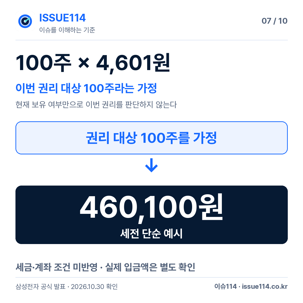 숫자 예시의 전제·단위를 분명히 제시 — 100주 ×4,601원