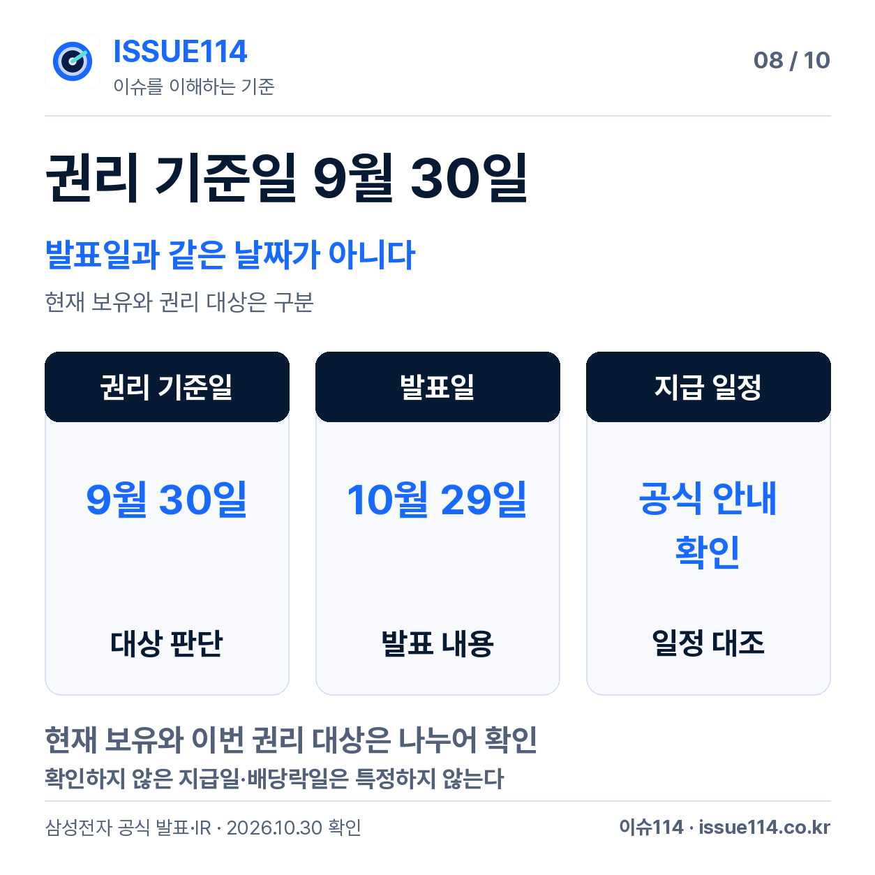 발표일/기준일/지급일을 분리 — 권리 기준일 9월 30일