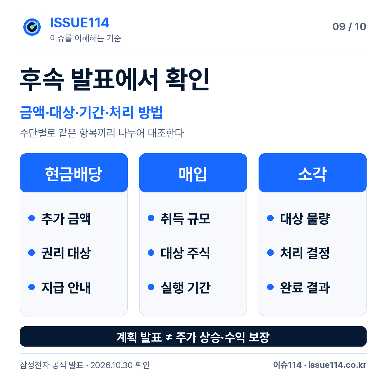 확인할 후속항목을 큰 정보체계로 정리 — 후속 발표에서 확인